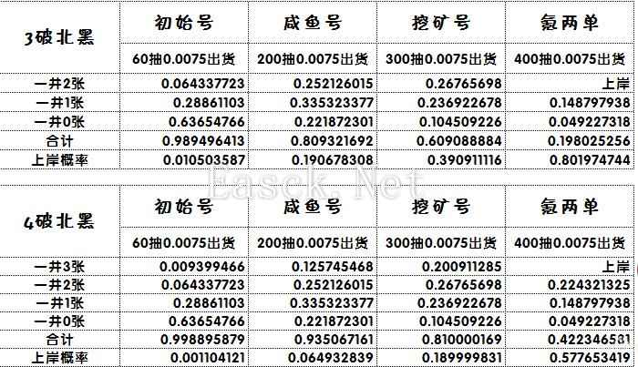 闪耀优俊少女北黑获取方法 北黑怎么获得