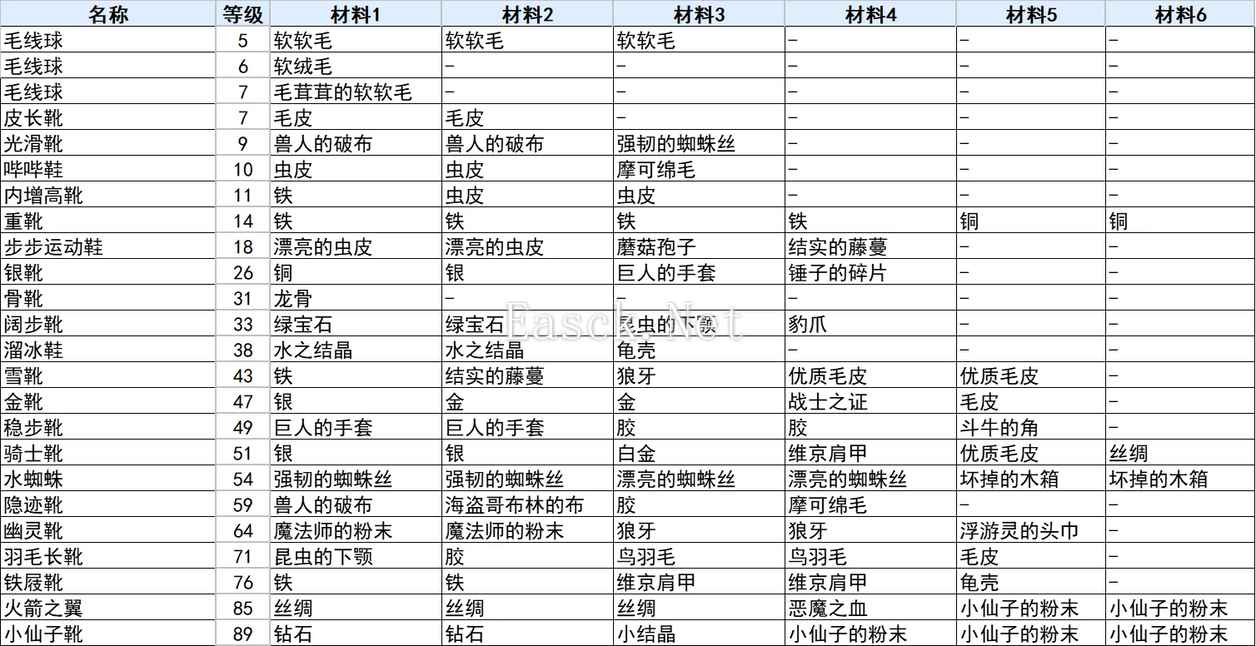 符文工厂3豪华版全鞋子合成配方表一览