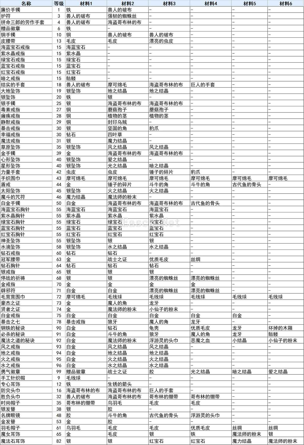 符文工房3豪华版全饰品合成攻略 饰品合成表