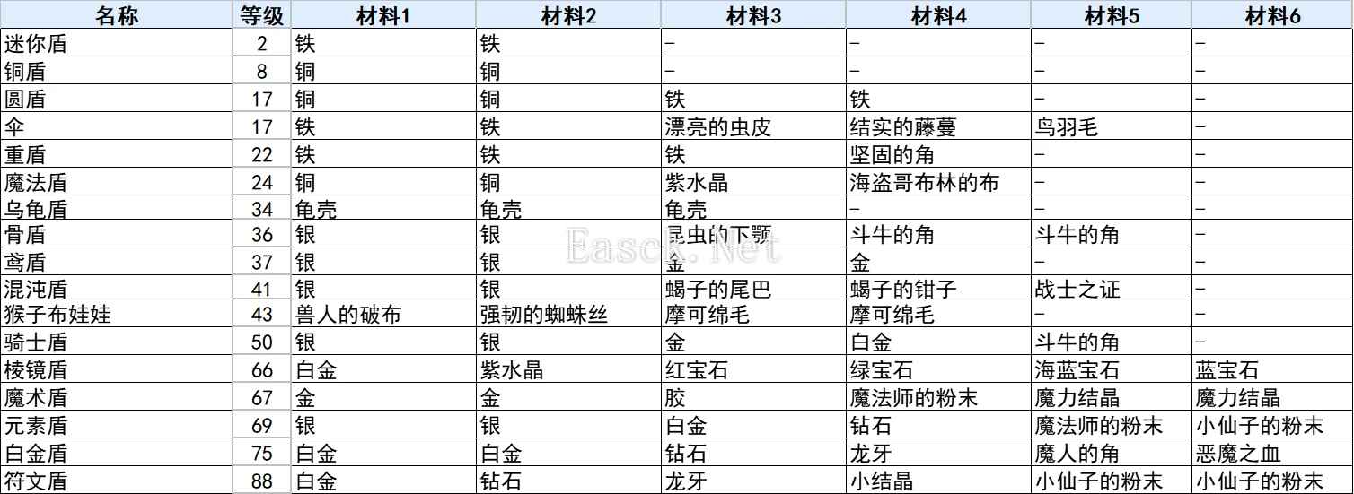 符文工房3豪华版全盾牌合成攻略 盾牌合成表