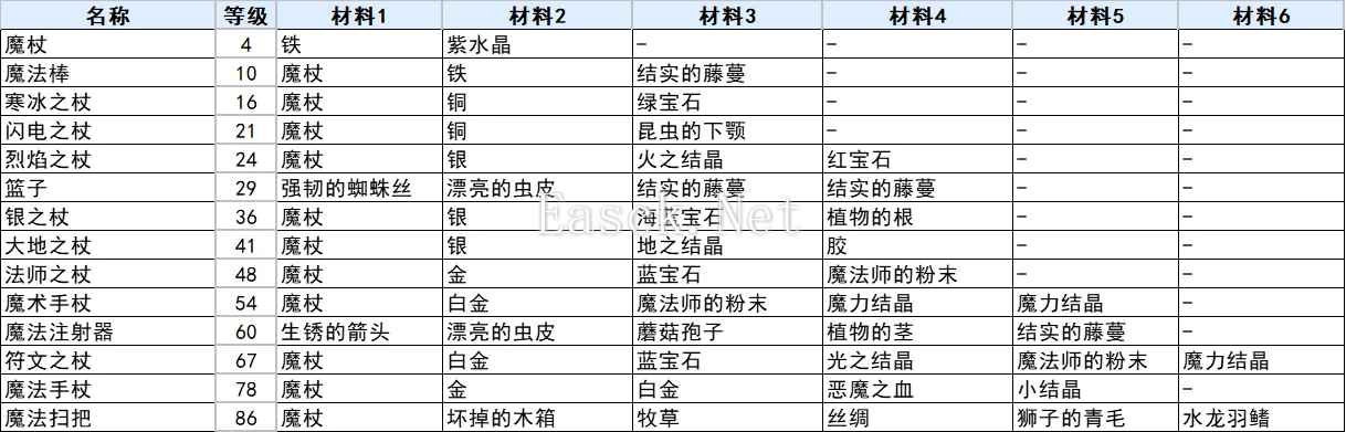 符文工房3豪华版法杖合成配方表 全法杖合成方法