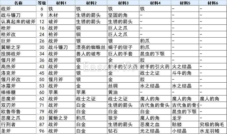 符文工厂3豪华版斧子合成方法 全斧子合成表