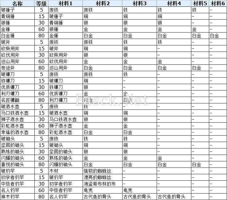 符文工厂3豪华版全农具合成攻略 农具合成配方