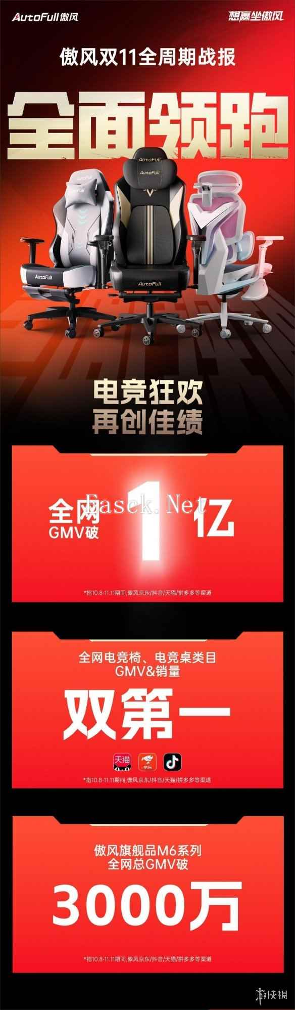 傲风双11战绩亮眼！多平台电竞椅销量第一，销售额再攀新高！