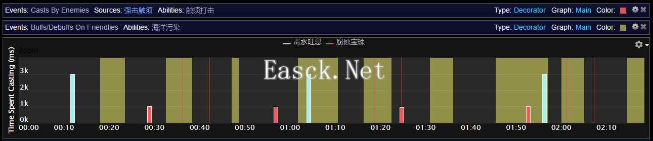 H勇气试炼奶德攻略：各BOSS天赋推荐与细节分享