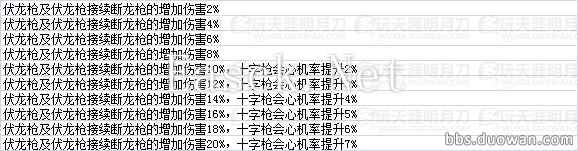 天命风流 天刀全门派珑铸效果数据一览