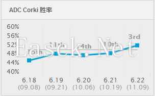 刺客改版ADC怎么玩 3大ADC照样上天