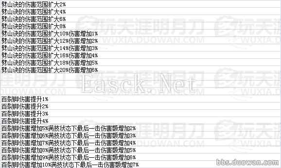 天命风流 天刀全门派珑铸效果数据一览