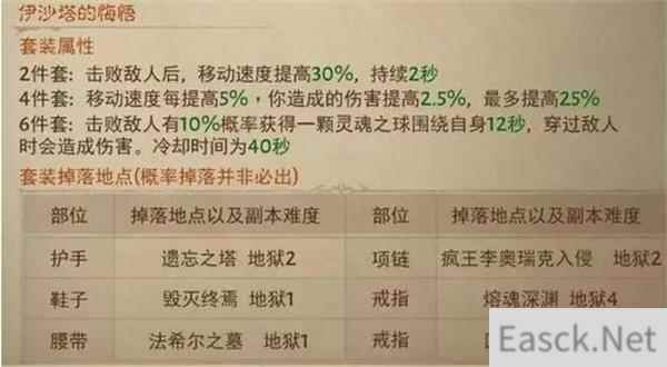 暗黑破坏神不朽所有套装掉落位置一览