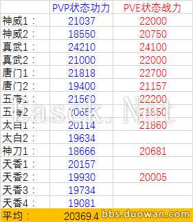 太白视角 挑战万雪窟老三视频附功力表