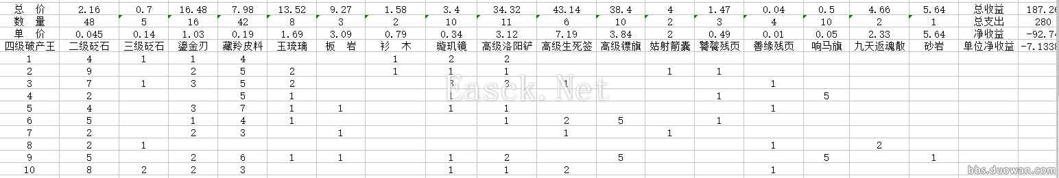 实践统计 各身份玩法收益详细数据分析