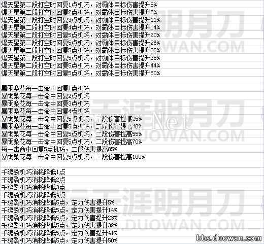 天命风流 天刀全门派珑铸效果数据一览