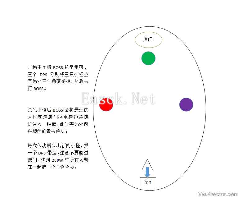 多玩攻略团 普通喋血万雪窟图文版攻略