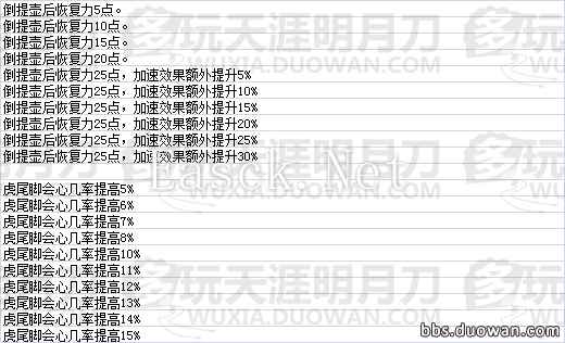 天命风流 天刀全门派珑铸效果数据一览