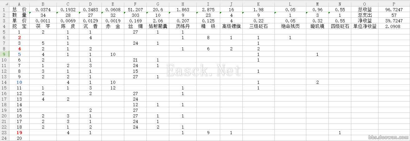 实践统计 各身份玩法收益详细数据分析