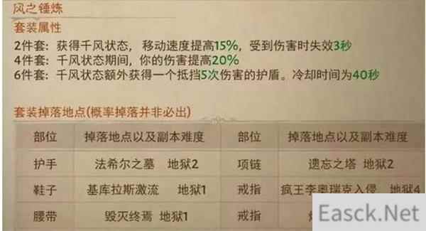 暗黑破坏神不朽所有套装掉落位置一览