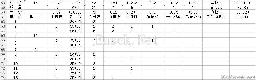 实践统计 各身份玩法收益详细数据分析