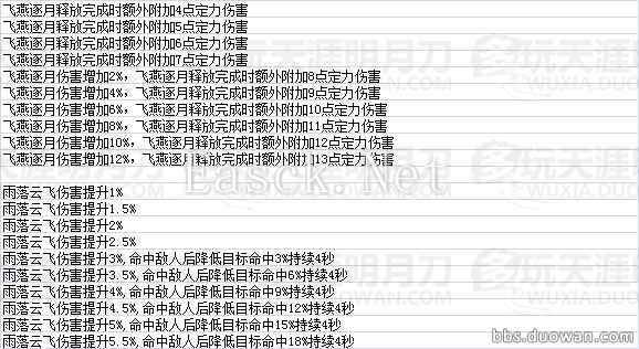 天命风流 天刀全门派珑铸效果数据一览