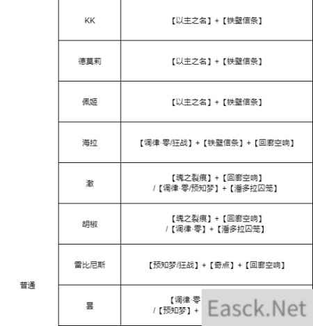 无期迷途所有角色烙印搭配攻略