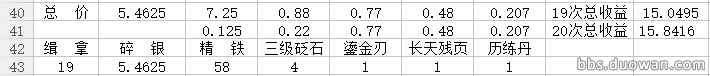 实践统计 各身份玩法收益详细数据分析