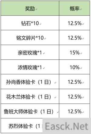 王者荣耀流火热夏活动最全攻略