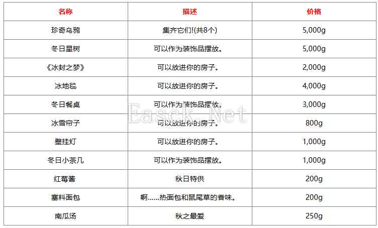 《星露谷物语》冰雪节物品售卖清单表一览