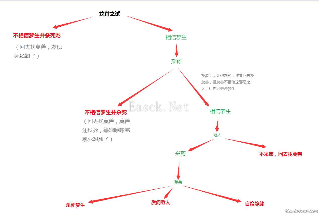 一目了然 新版本任务龙首之试攻略图示