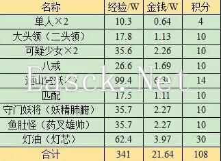 《梦幻西游》无底洞副本攻略