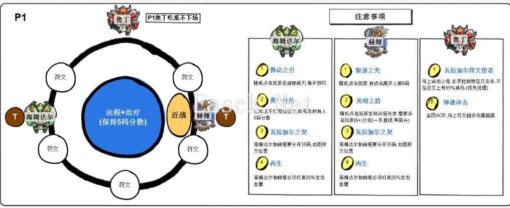 简单易懂 H勇气试炼攻略指南六张图片轻松全通副本