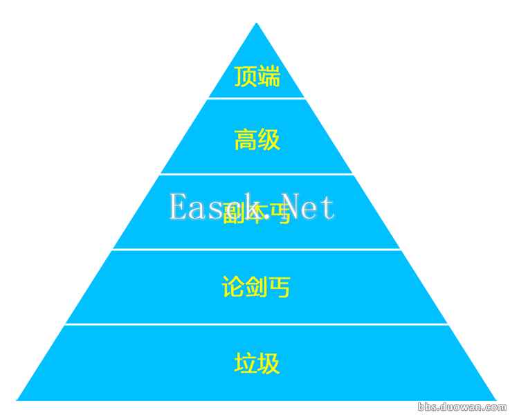 丐帮的副本输出到底如何 浅谈具体原因