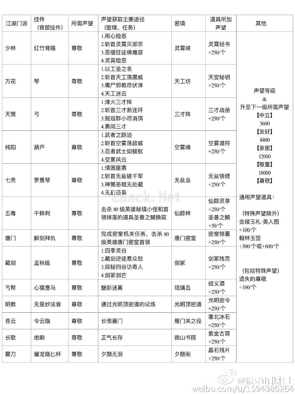 遗失的尊敬该换哪里的声望 帮你指点迷津