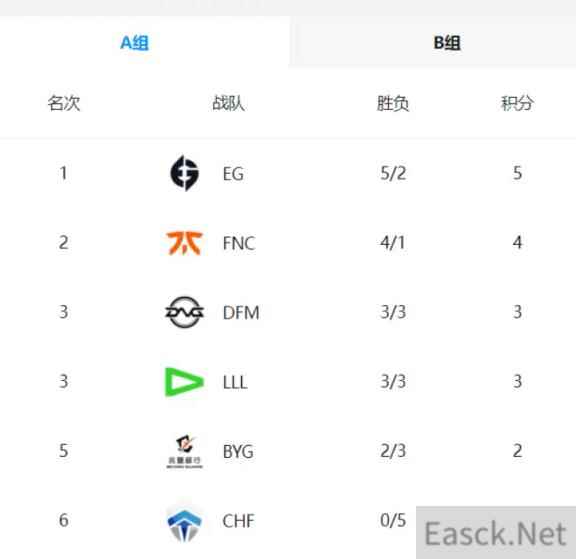 英雄联盟s12入围赛规则详解