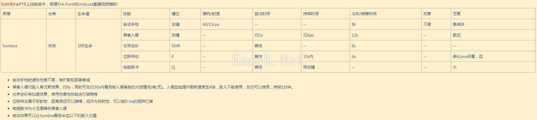 守望新英雄Sombra黑影：实战向入门攻略