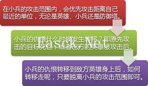 全分段通吃技巧！掌握小兵对线轻松碾压对手