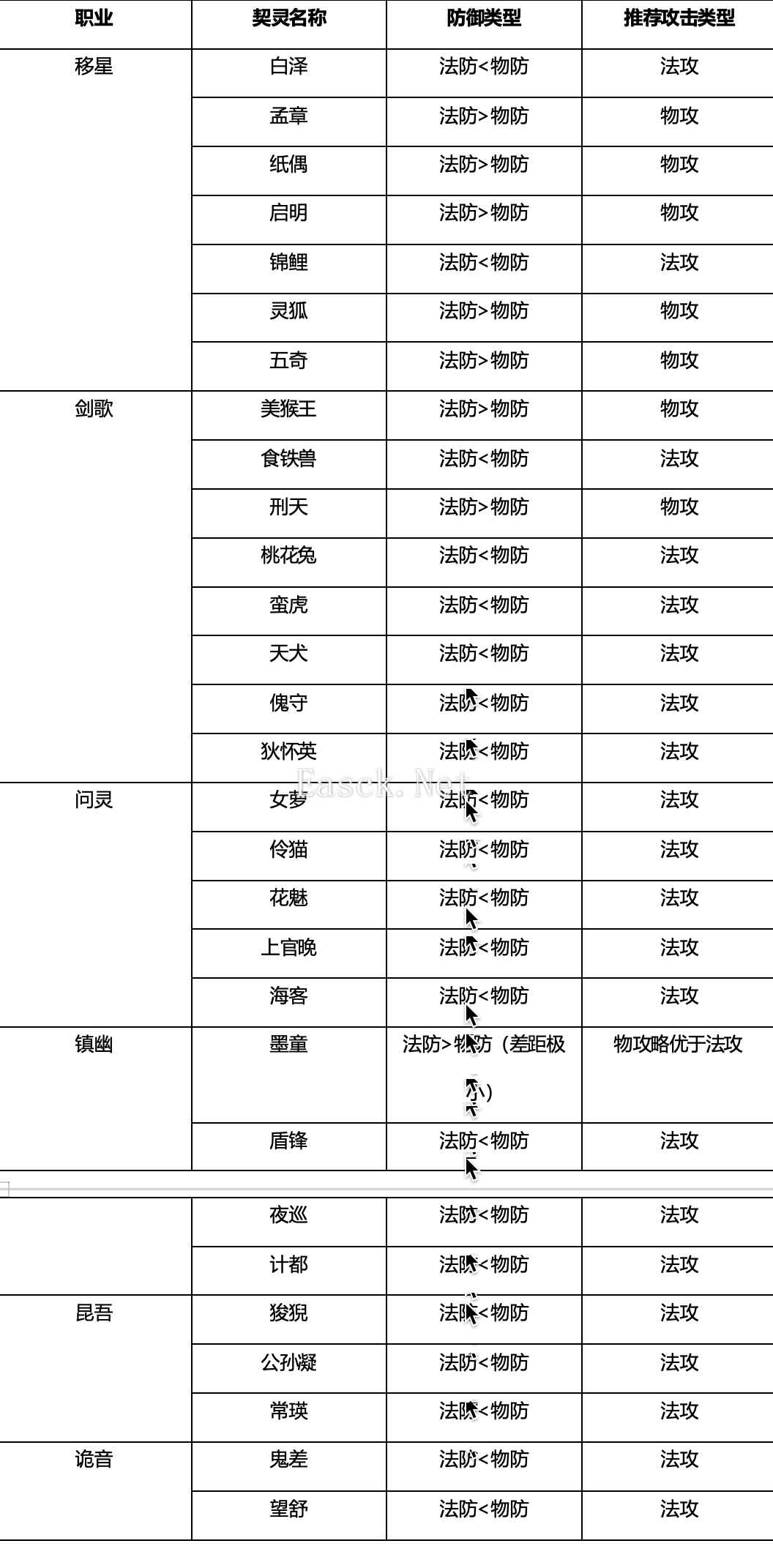 《桃花师》战力提升方法技巧