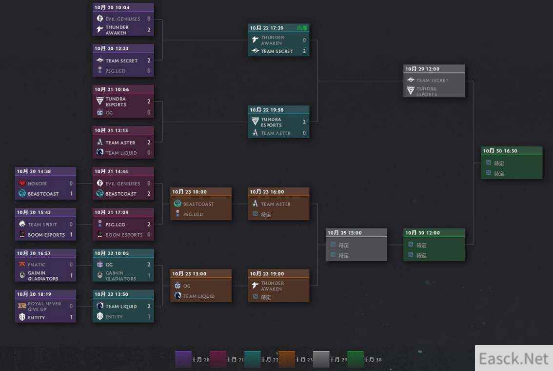 dota2ti11最新对阵图分享