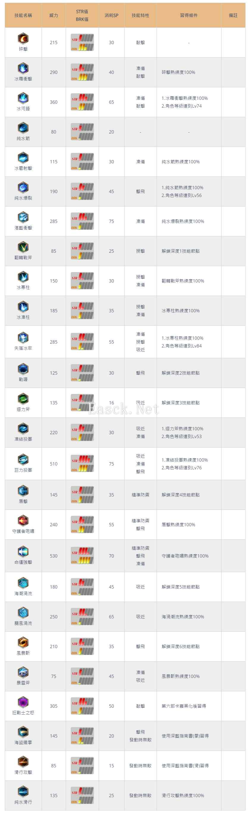 伊苏10卡嘉技能列表 卡嘉全技能解锁方法