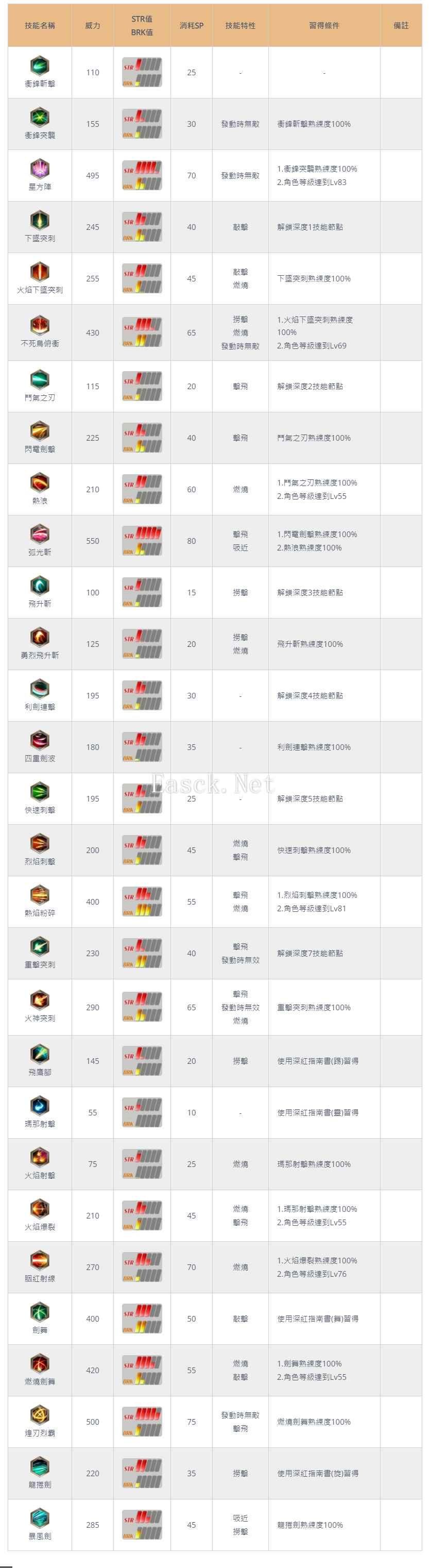 伊苏10亚特鲁技能列表 亚特鲁全技能解锁方法