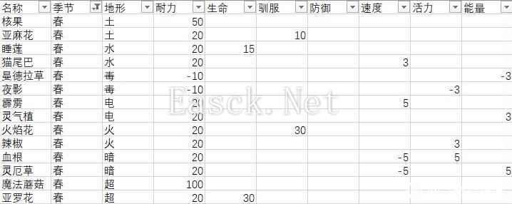 月光石岛全作物效果一览