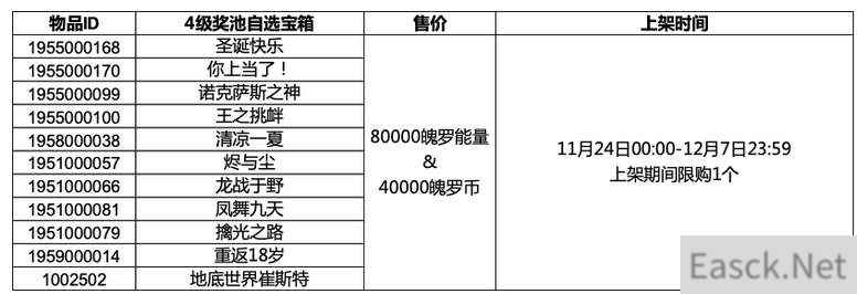 英雄联盟手游4级奖池一览