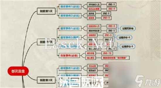 重返未来1999以盗制盗怎么玩-重返未来1999以盗制盗攻略