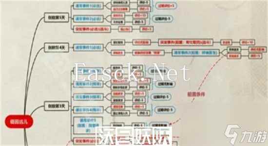 重返未来1999以盗制盗怎么玩-重返未来1999以盗制盗攻略