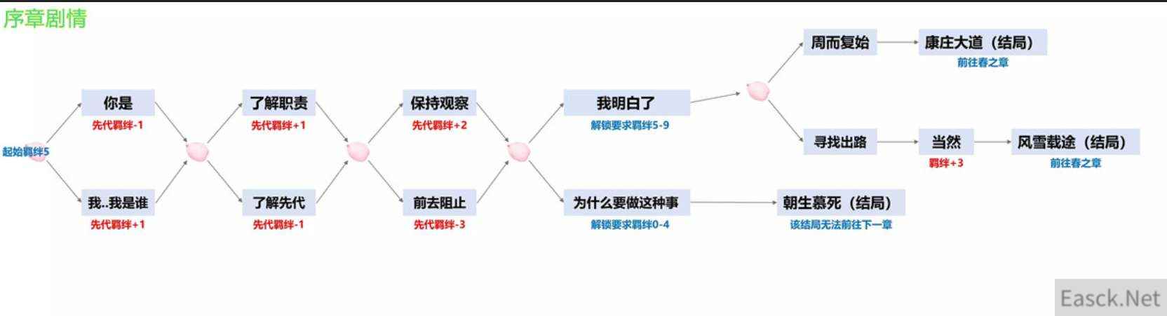 阴阳师四季之歌活动路线攻略大全