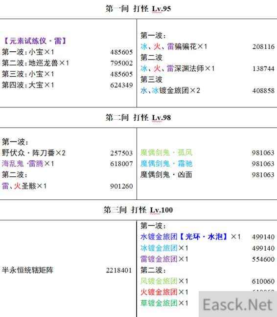 原神3.4深渊怪物分布血量介绍