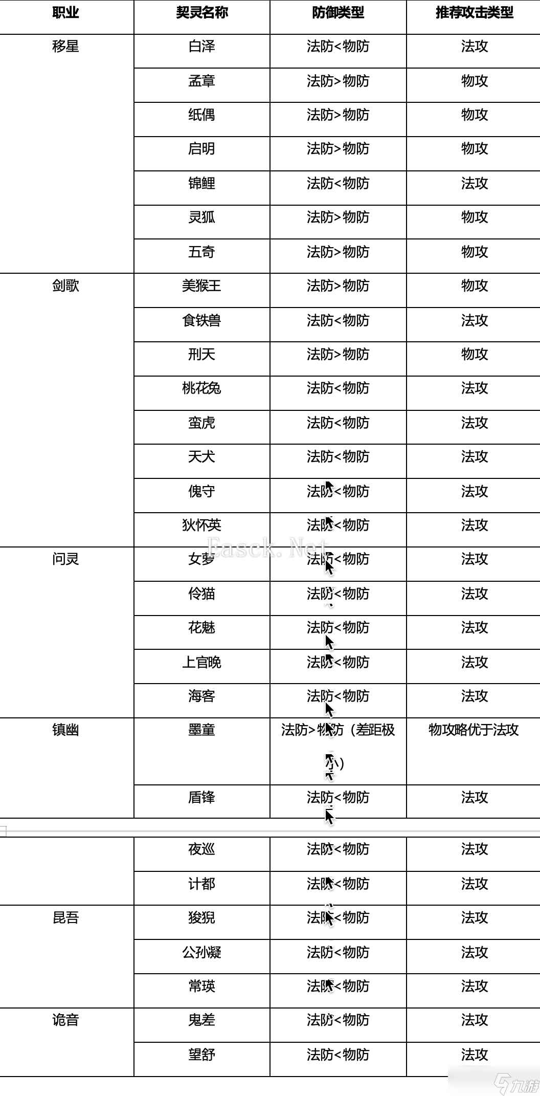 《桃花师》实战提升攻略