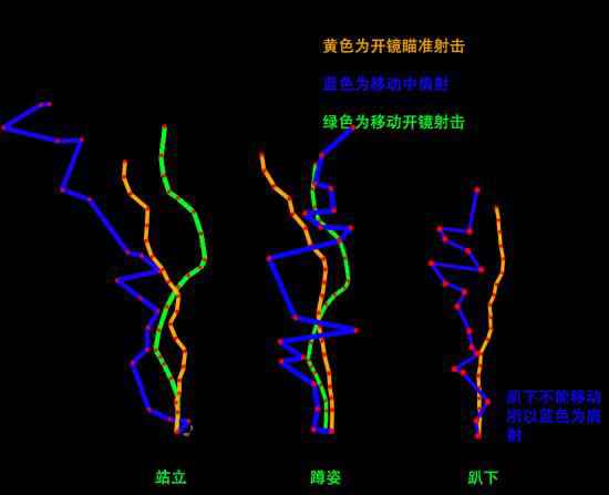 《绝地求生》移动射击命中率提高方法