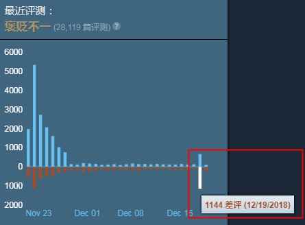 可能是鼠标宏的锅？《绝地求生》Steam突发大量差评