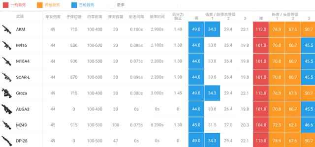 《绝地求生》m249该不该拿大菠萝使用攻略指南