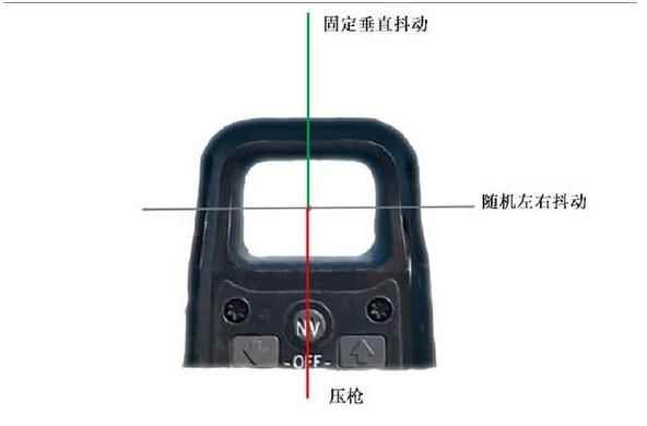 《绝地求生》左右歪头射击心得分享