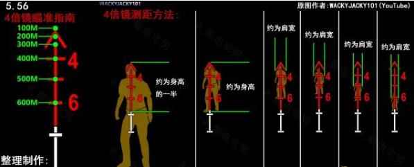 《绝地求生》倍镜测距瞄准技巧